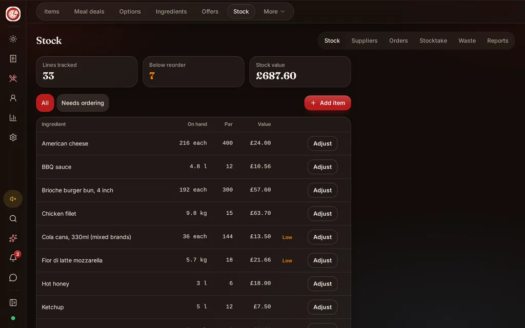 The Stock screen with lines tracked, items below reorder level and stock value, above a list of ingredients with on hand and par quantities and Adjust buttons